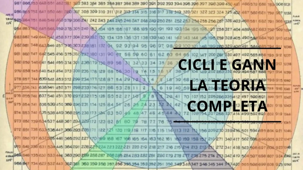 cicli e gann