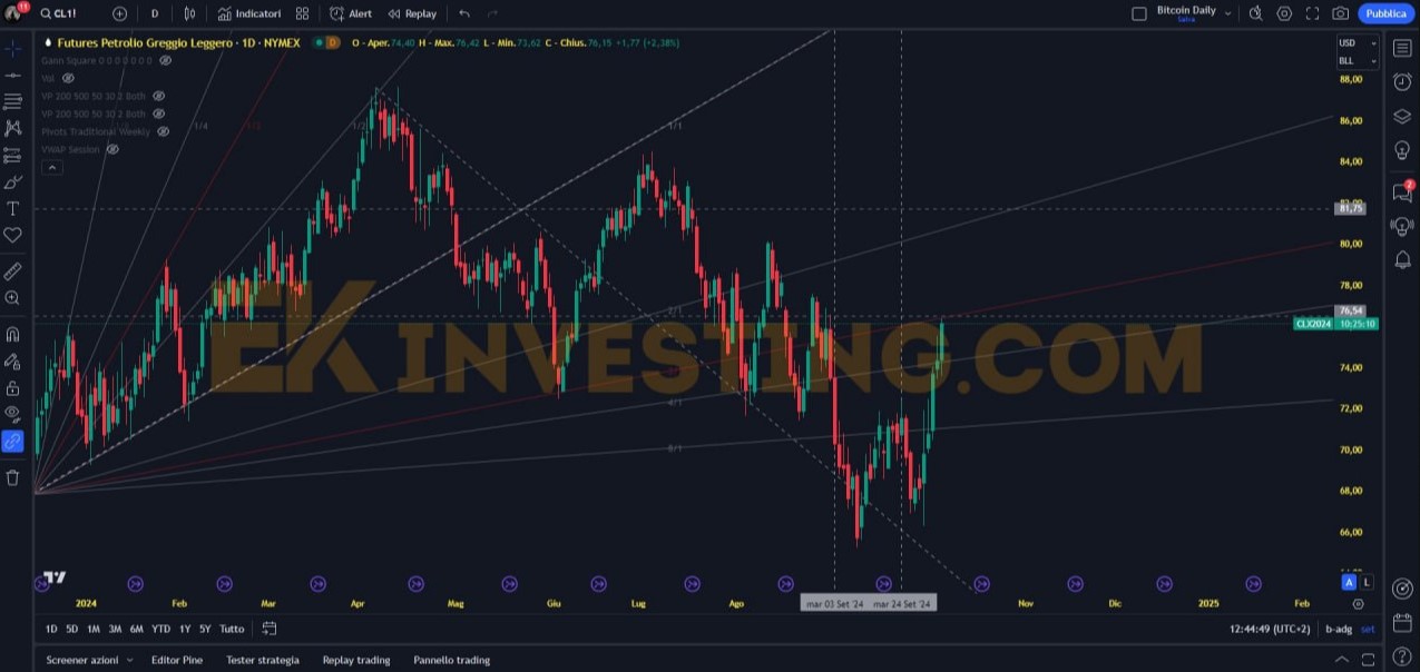 crude oil