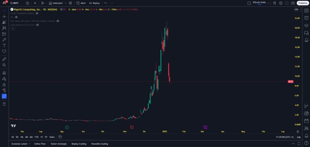computer quantistico e blockchain