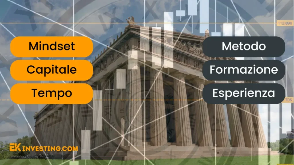 esempio corso ek investing